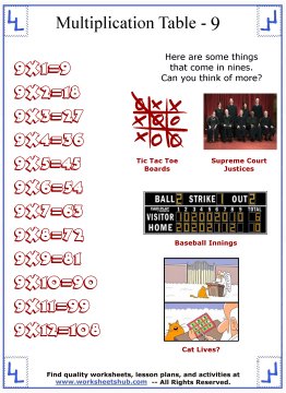 printable multiplication tables 9