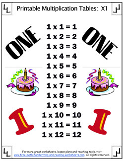 printable multiplication tables quick guides