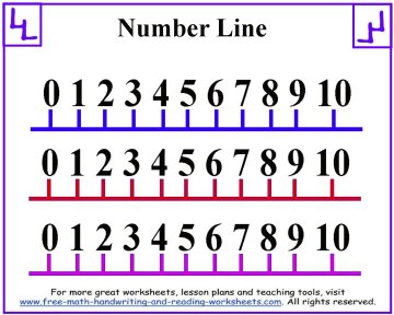 printable number line positive negative number lines