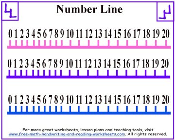 printable number linepositive negative number lines