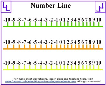 positive and negative integers number line