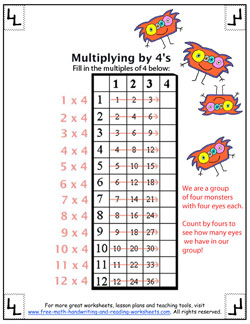 skip counting by fours 3