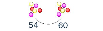 Counting By Sixes Chart